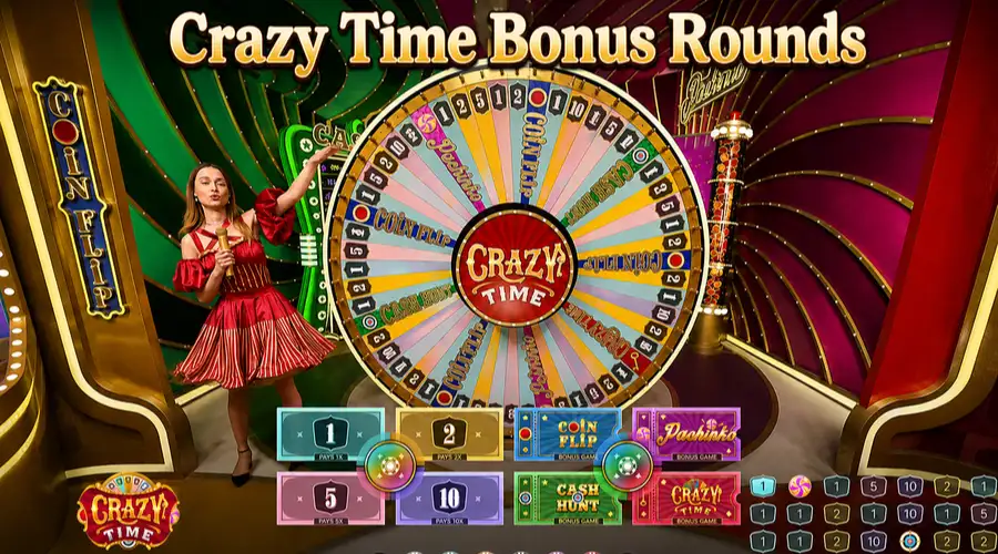 Les rondes de bonus de Crazy Time